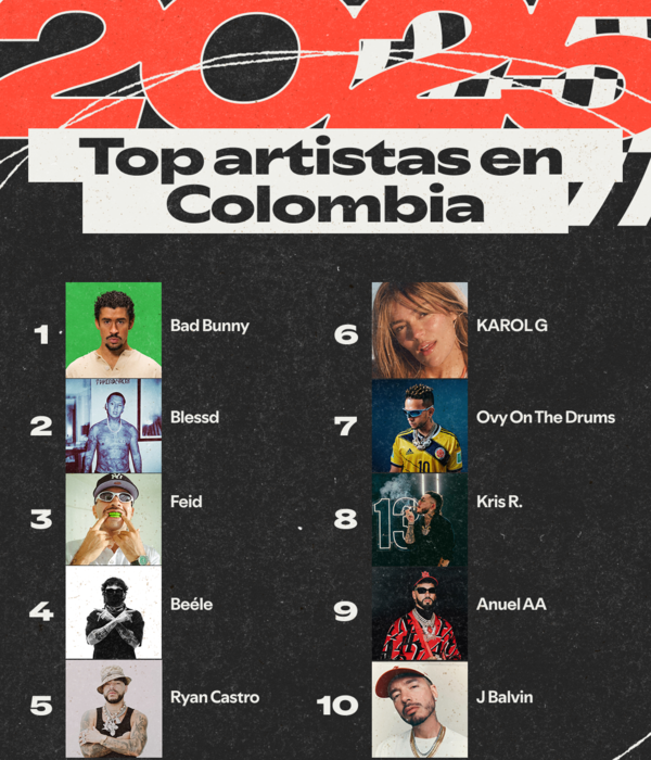 Top artistas de Colombia, según Spotify.