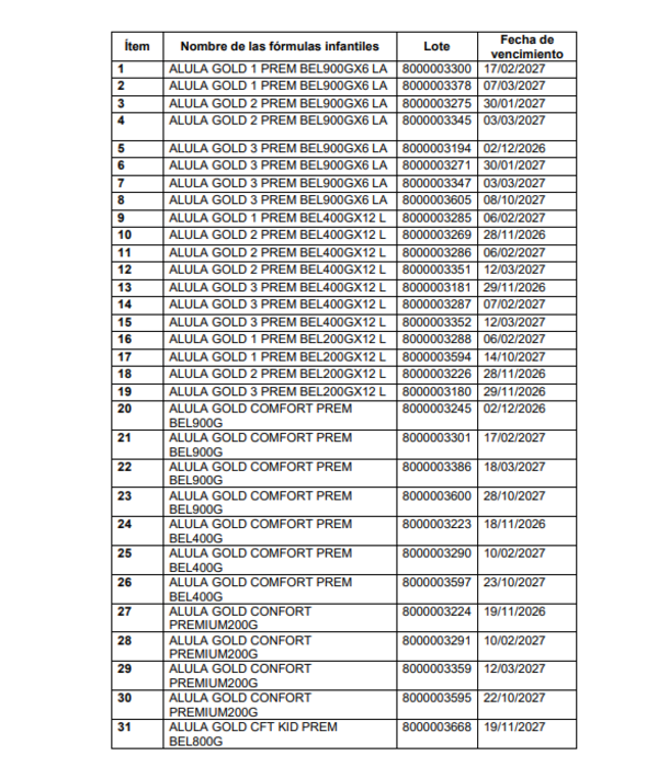 Listado de lotes contaminados.