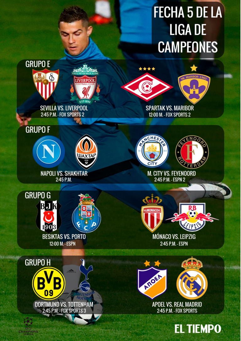 Horarios de los partidos de la fecha cinco de la Champions League
