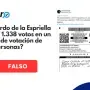 Constancia de jurado no prueba que De la Espriella obtuvo 1.338 votos en una sola mesa en Colombia