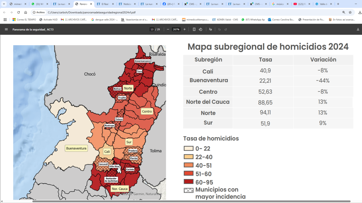 Los grupos armados, tras disputas en el norte del Valle: investigan ajuste de cuentas entre narcos, luego del hallazgo de la cabeza de un hombre