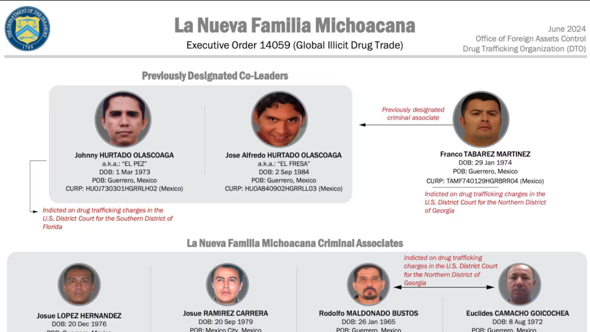 ¿Quiénes son la ‘Familia Michoacana’, el temido cartel mexicano señalado del asesinato de los DJs colombianos B-King y Regio Clown?