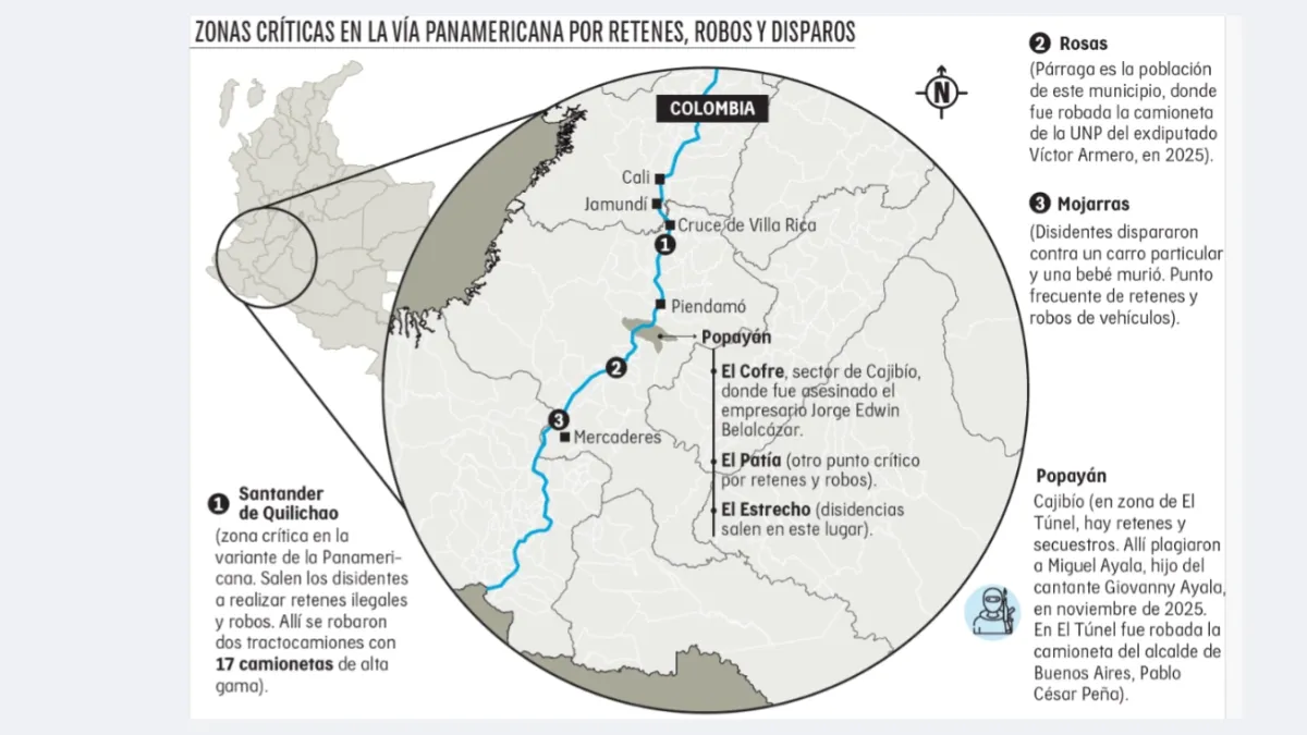 La Panamericana aún es un corredor de miedo con retenes, disparos y más de 250 robos: ‘El Cauca está siendo sometido a una violencia sistemática’