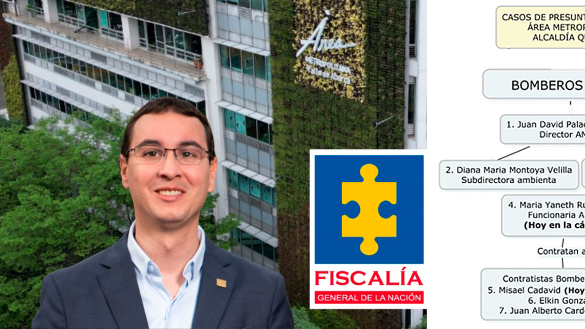 La red de contratos por más de $18.000 millones y los nombres que cercan a Quintero en caso por presunta corrupción en Área Metropolitana de Medellín