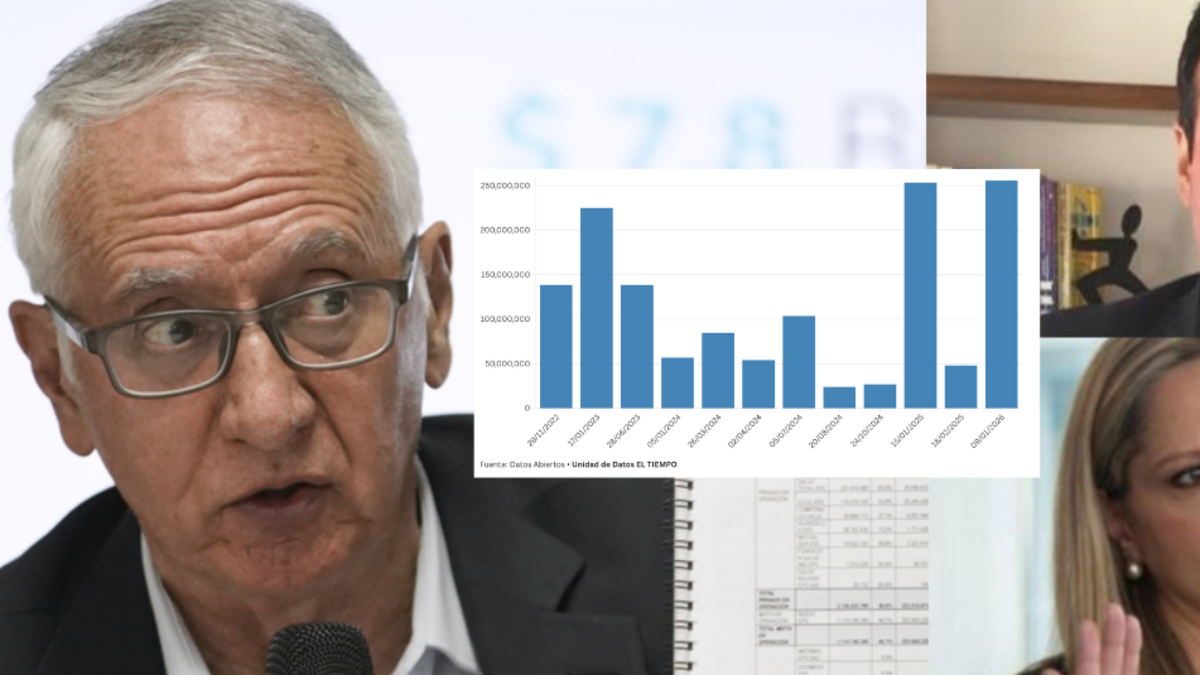 Los 22 contratos de familiares de ministro Guillermo Jaramillo que fueron adjudicados desde posesión del presidente Petro: suman más de 2.000 millones