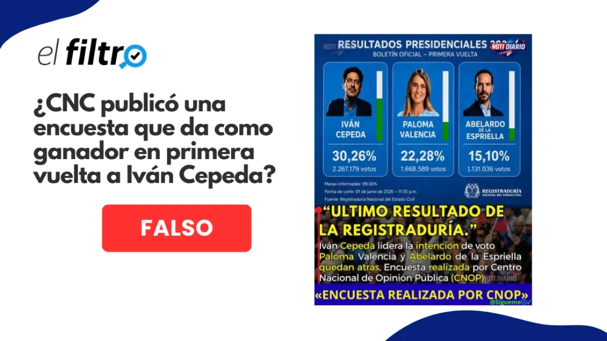 #ElFiltro: sondeo en el que Iván Cepeda ganaría en primera vuelta la Presidencia de Colombia fue hecho con IA