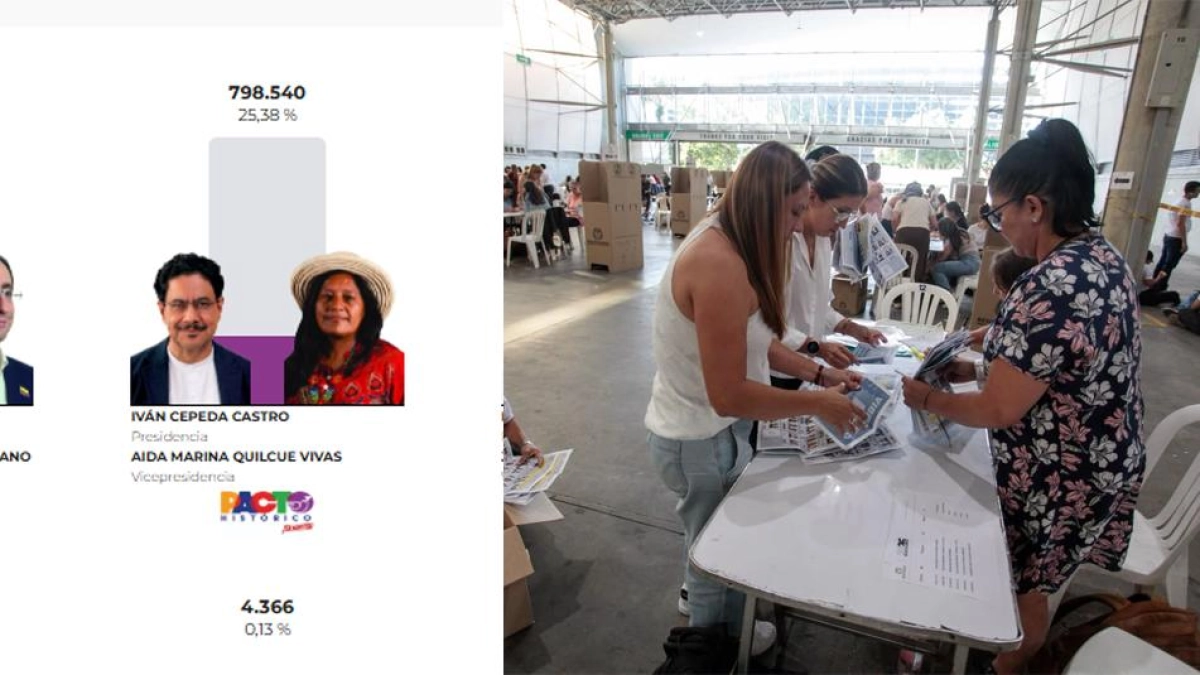 Así se movió el poder político en Medellín y Antioquia este 31 de mayo: De la Espriella barrió e Iván Cepeda sacó más votos que Paloma Valencia
