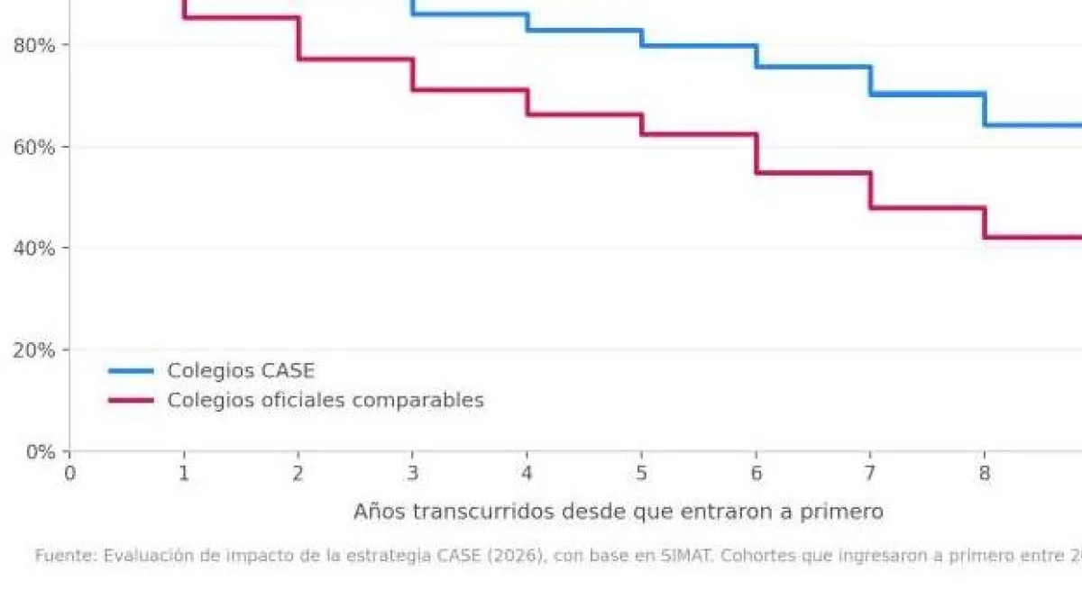Lo que Bogotá aprendió con los colegios de administración no estatal