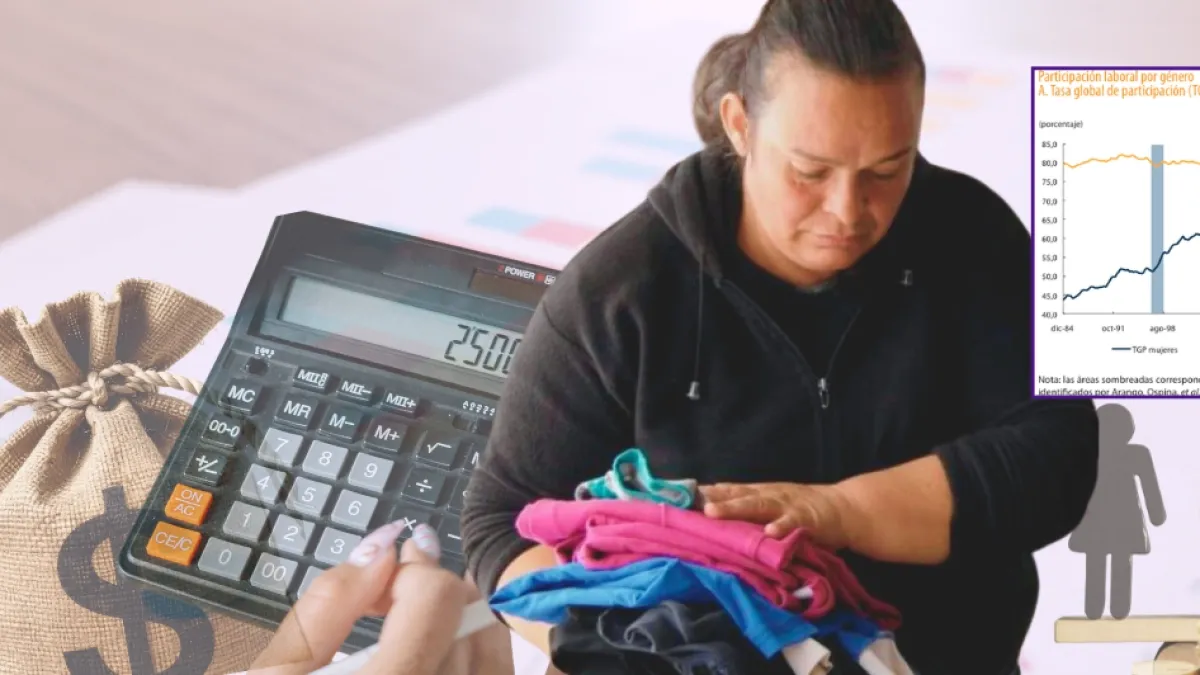 7,5 de cada 10 hombres participan en el mercado laboral, frente a 6 de cada 10 mujeres: la brecha que lleva 25 años estancada