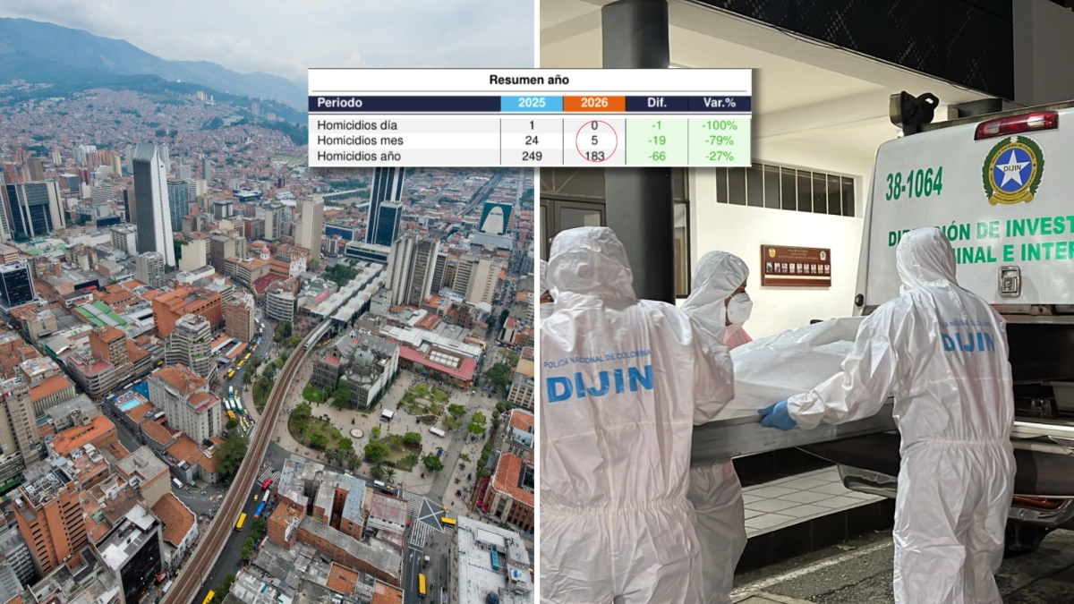 Septiembre fue el mes con menos homicidios de la historia de Medellín desde que se lleva registro: solo se perpetraron cinco asesinatos en 30 días