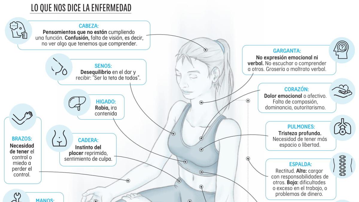 Las enfermedades están relacionadas con el estado emocional de la persona