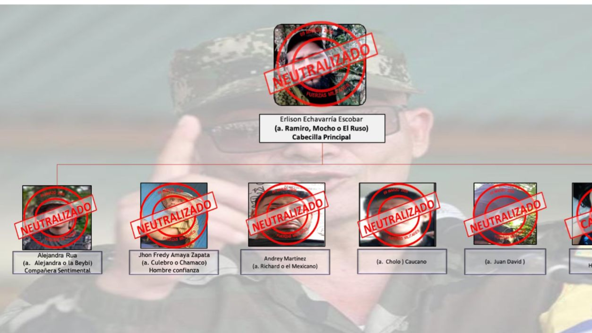 Bunlar aynı zamanda Ituango, Antioquia'nın bombalanmasında ölen 18. cephenin altı üyesi.