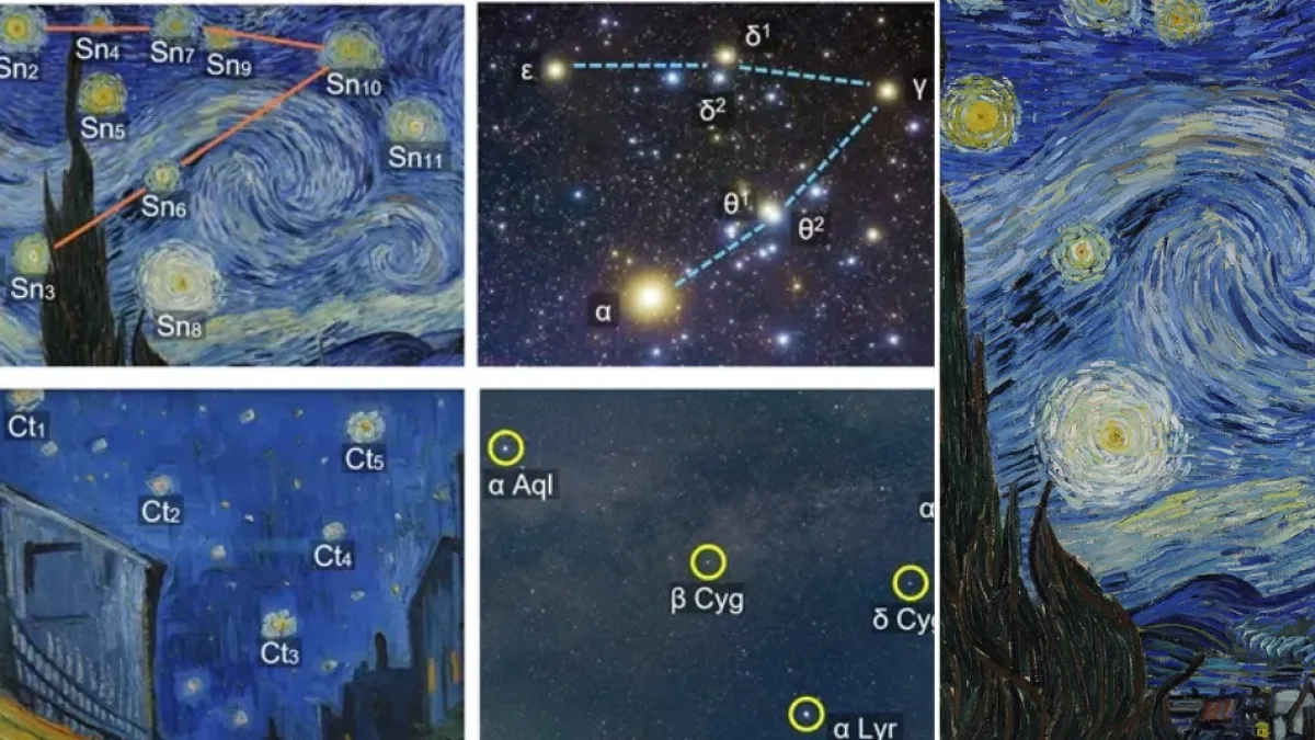 Científicos descubren que el cielo de ‘La noche estrellada’ de Van Gogh sí existió y no fue solo imaginación del pintor: así es la alineación real