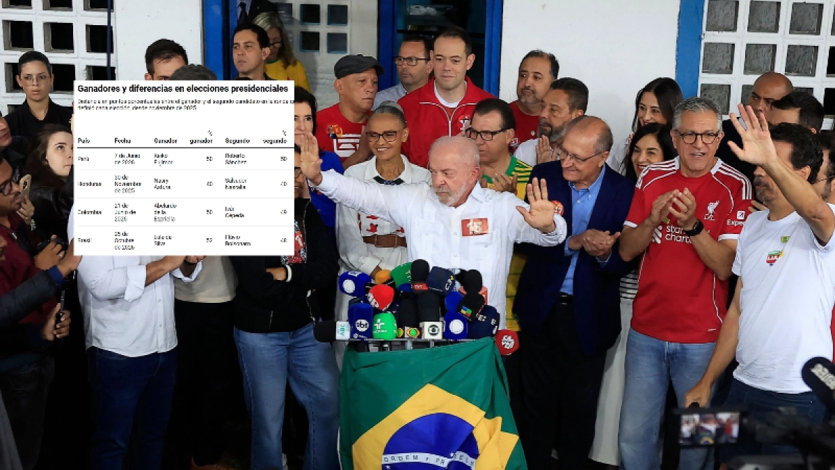 Lula gana por 3,5 puntos y Brasil se suma a las elecciones presidenciales más apretadas de América Latina: así pasó en Perú, Honduras y Colombia