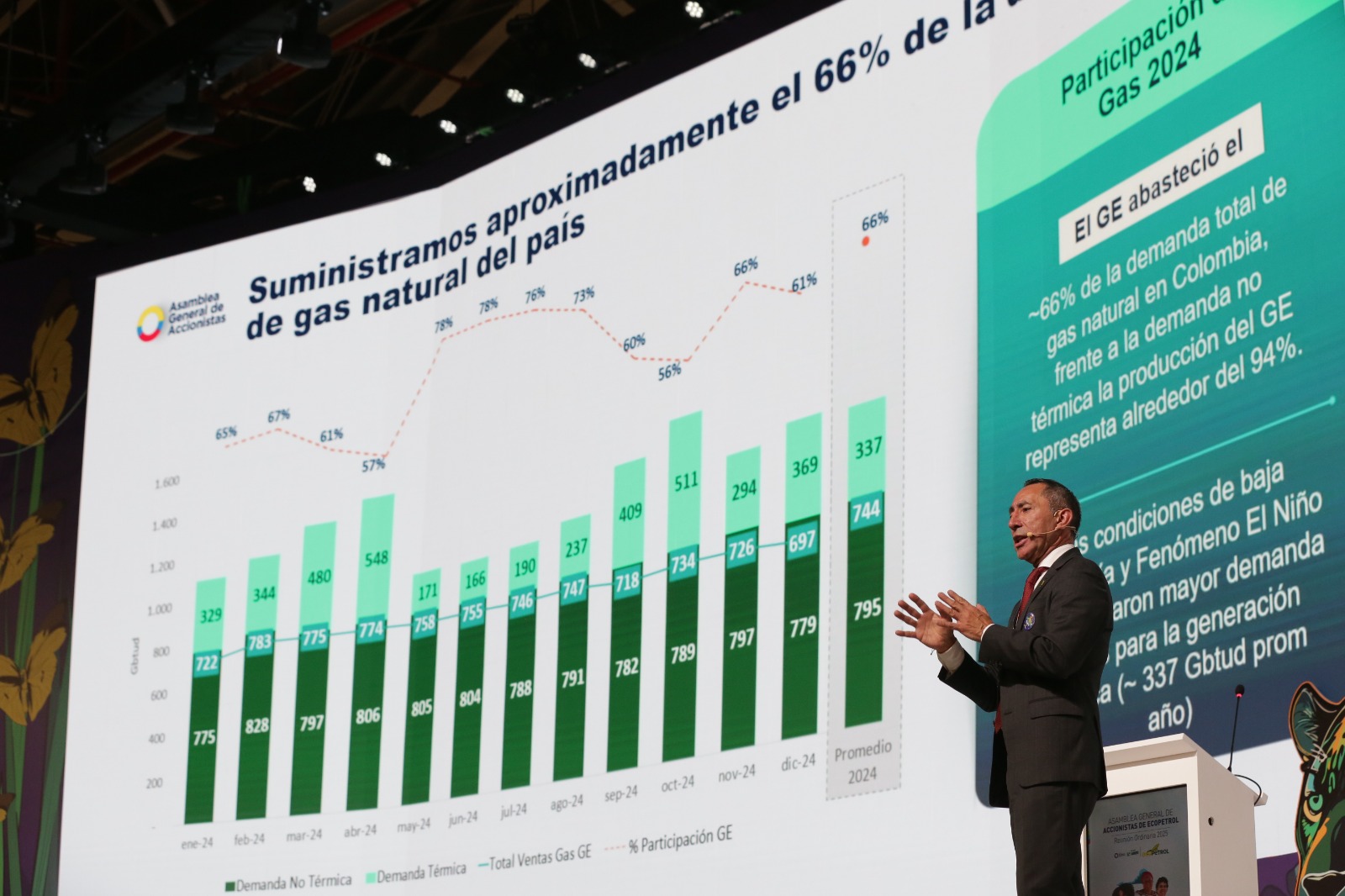 Asamblea General de Accionistas de Ecopetrol