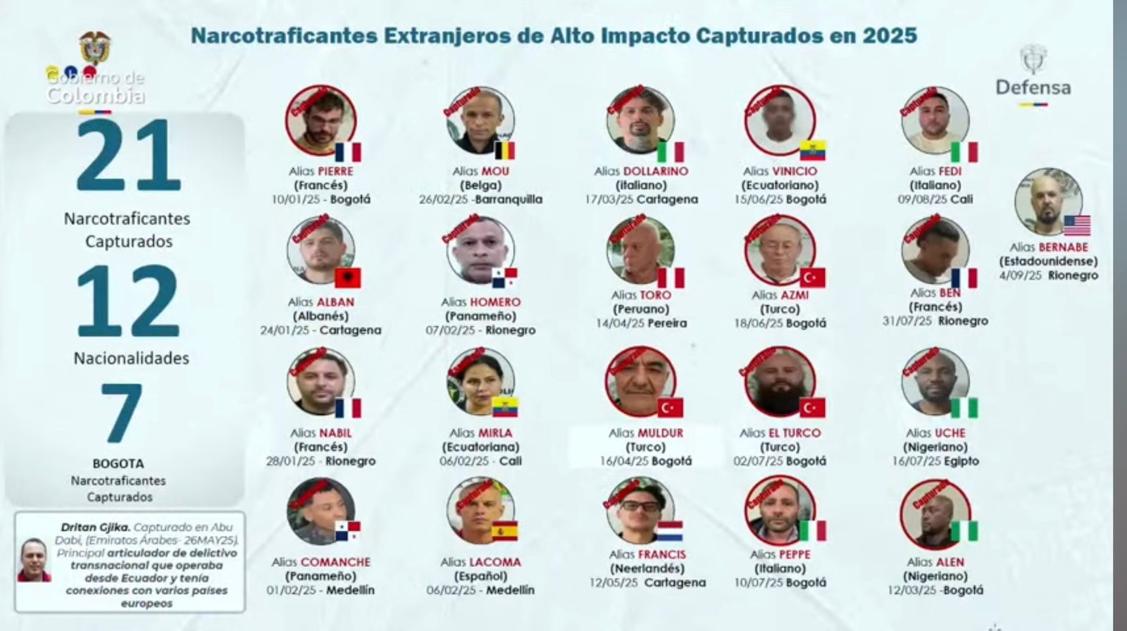 Narcos 2025'ten şimdiye kadar yakalandı