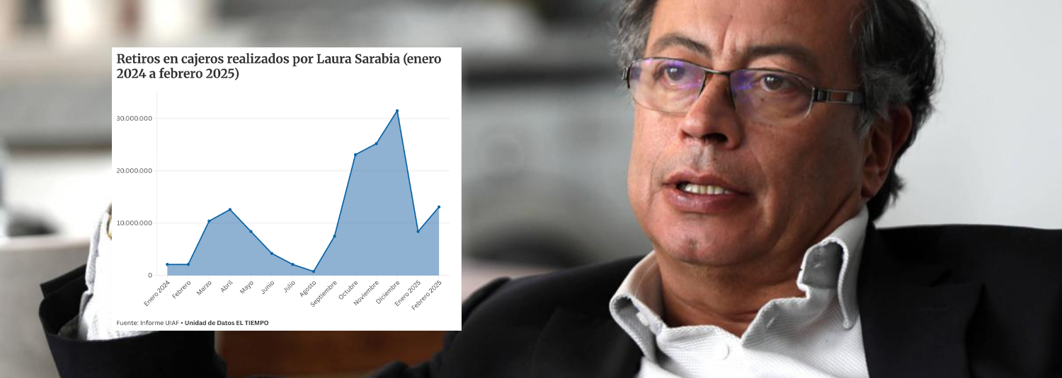 Informe financiero del presidente Gustavo Petro