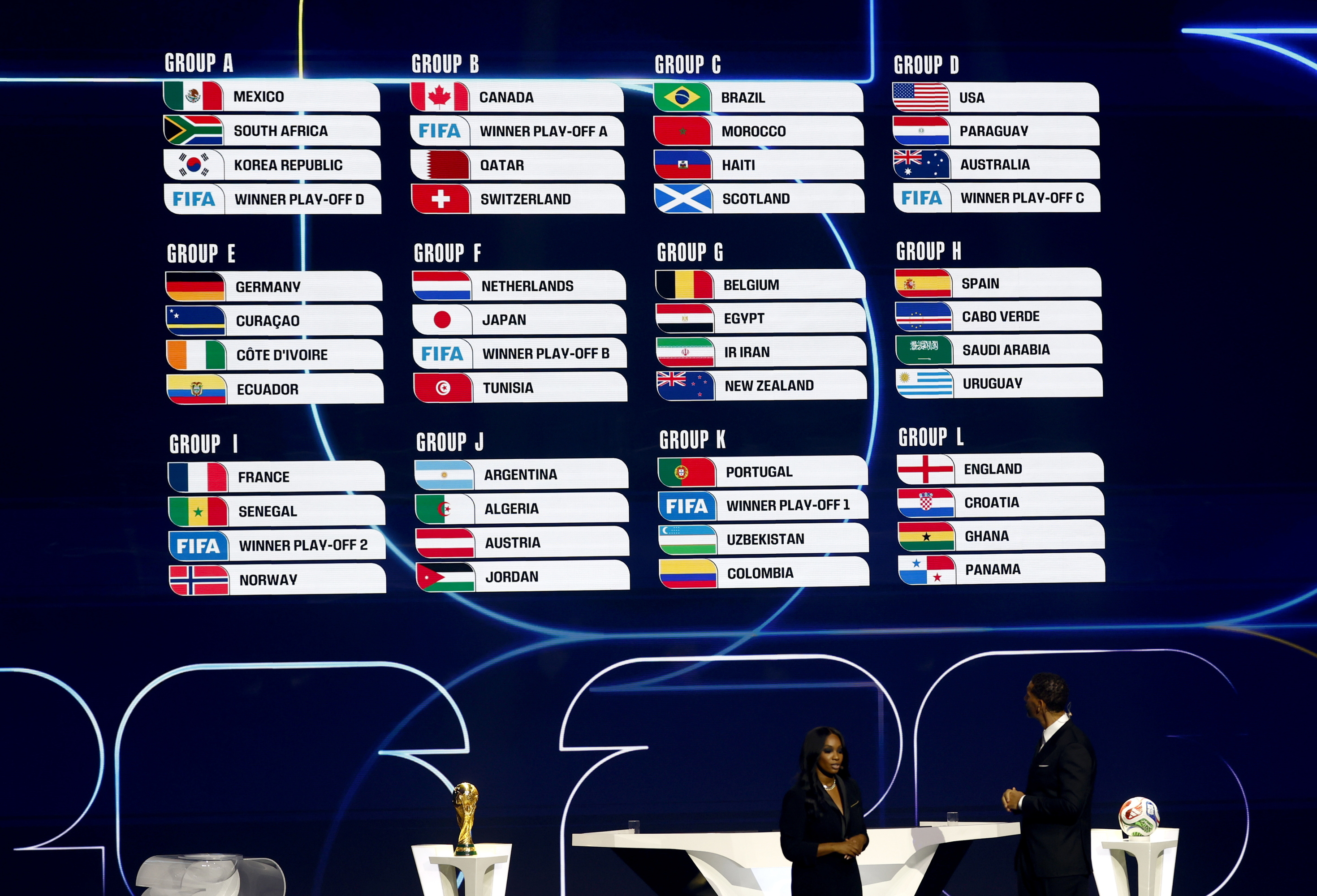 Sorteo del Mundial 2026