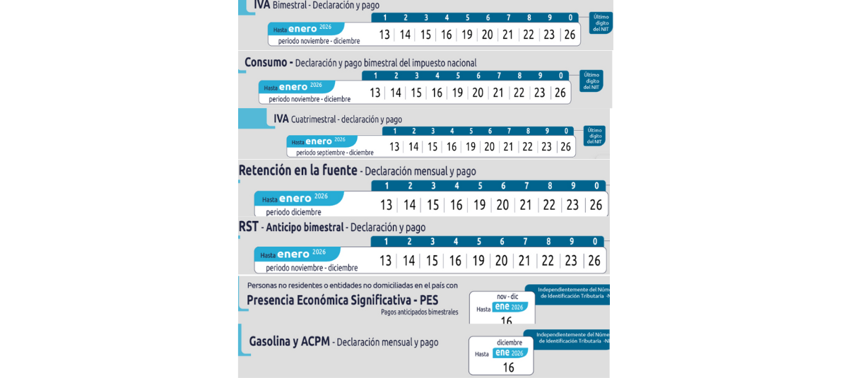 ¡Pilas! Dian publica el calendario tributario de enero de 2026: fechas ...