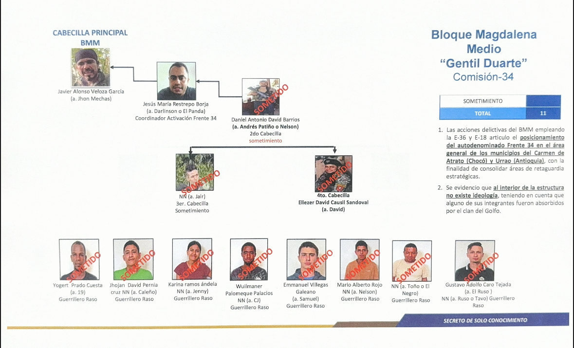 Los sometidos de la estructura.