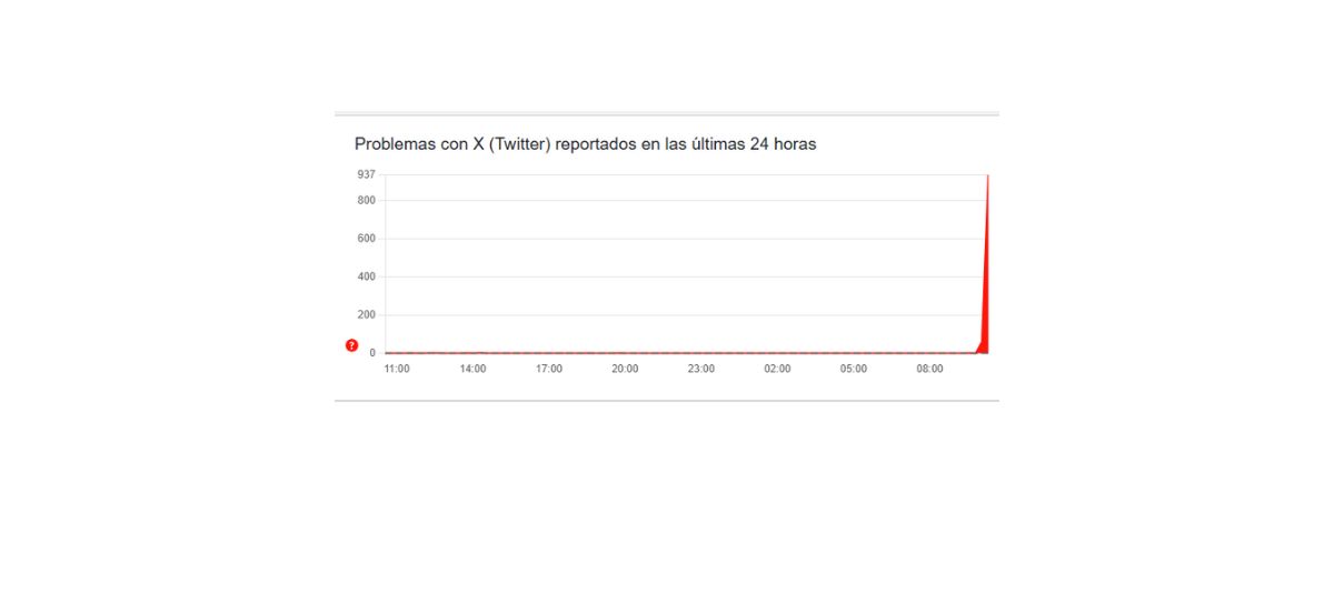 Căderea lui X în dimineața acestei vineri, 16 ianuarie.