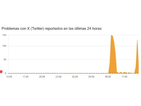 Cronica căderii în Columbia.