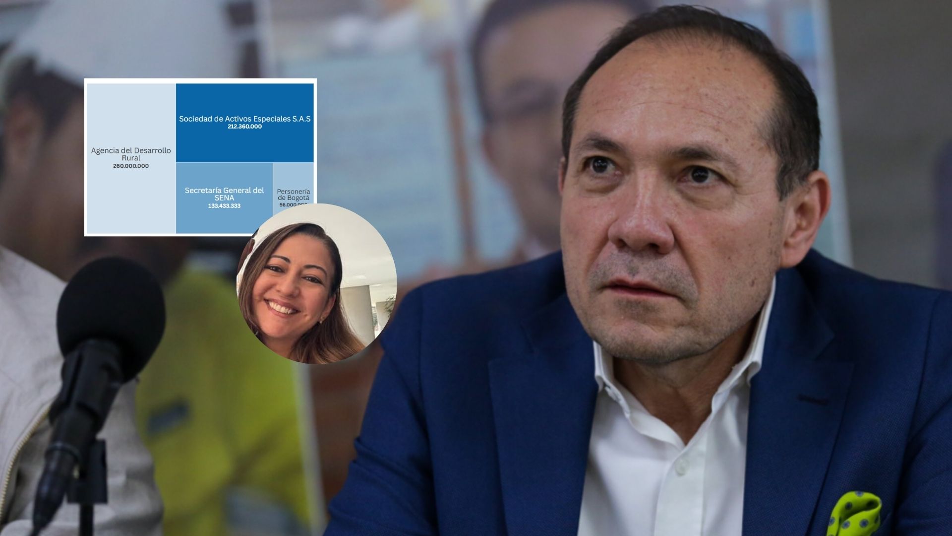 La esposa y el hermano del ministro Antonio Sanguino han celebrado millonarios contratos con el Estado desde el inicio del mandato de Petro.