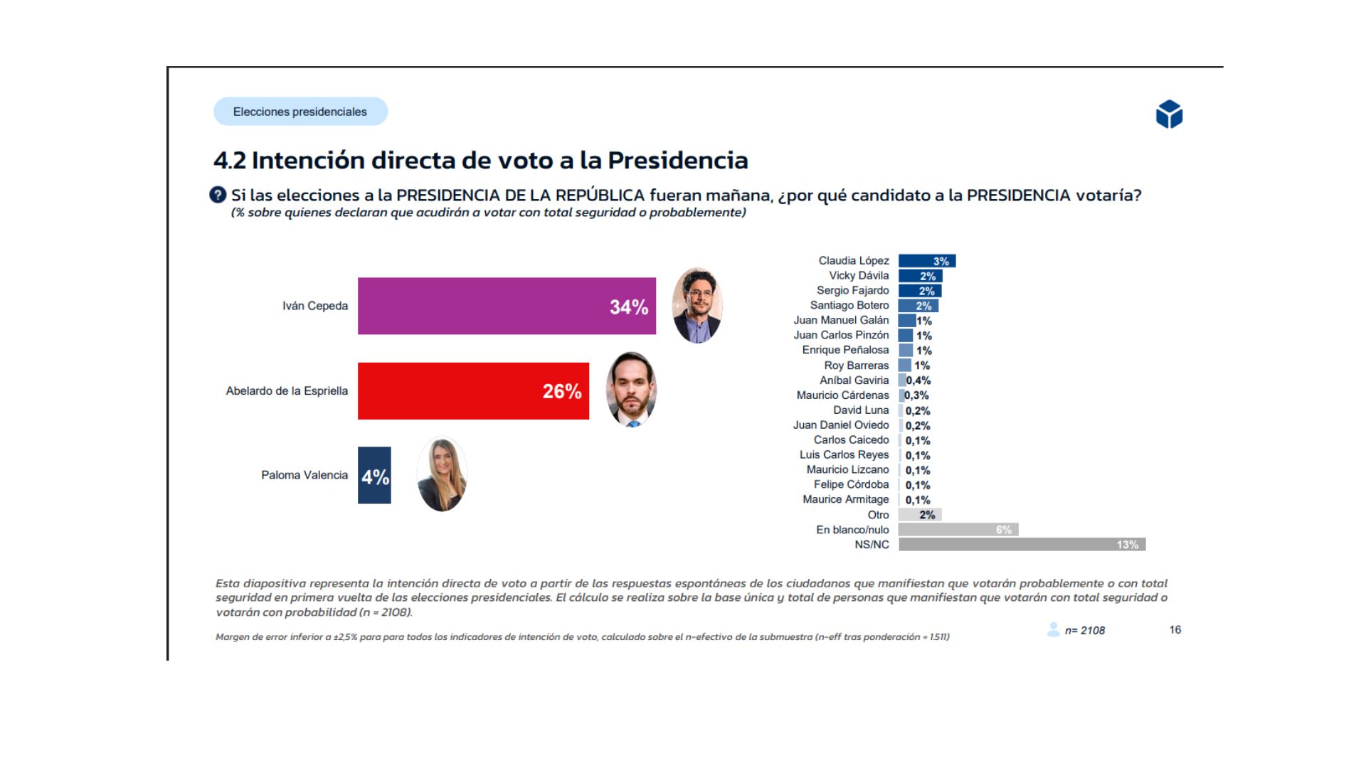 Así está el panorama para las elecciones presidenciales 2026, según ...