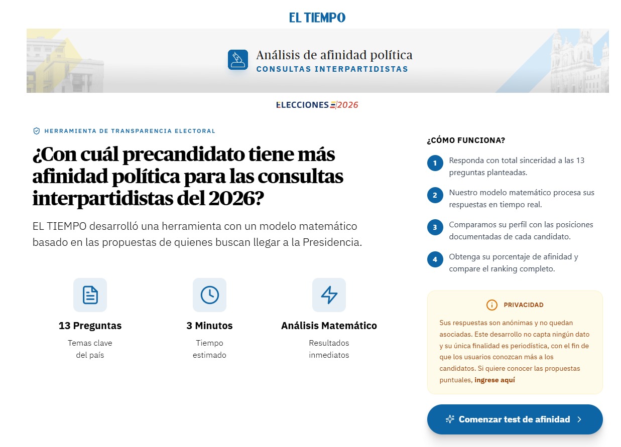 Test de afinidad política - consultas interpartidistas