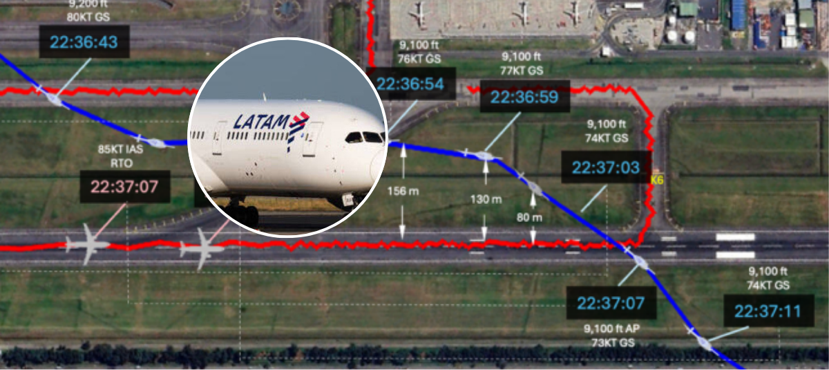Reacción de pilotos después de que helicóptero de la Fuerza Aérea Colombiana se cruzara en despegue de avión de Latam