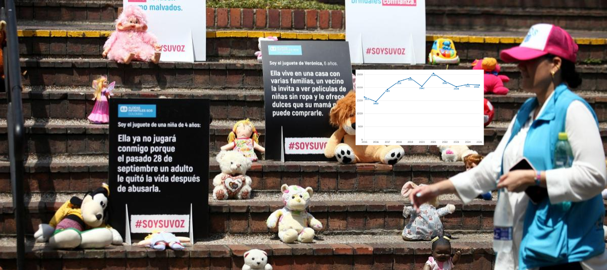 Bogotá, Medellín, Cali y Cartagena son las ciudades donde más ha ocurrido.