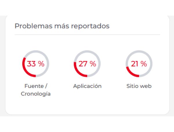 Eșecuri în X în 20 aprilie