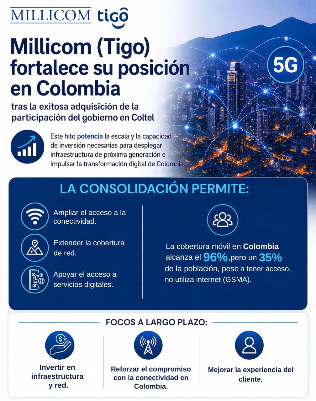 Millicom consolidează controlul deplin al Coltel (Movistar) și își întărește angajamentul față de piața columbiană