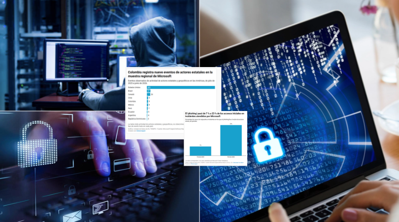 'Phishing', Microsoft report
