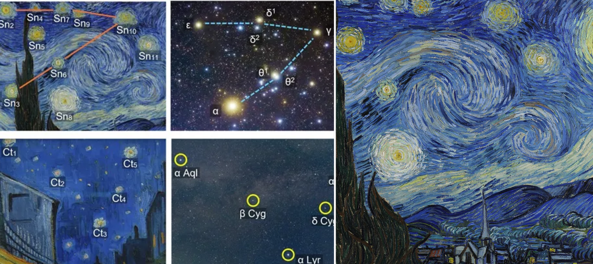 ‘La noche estrellada’ no salió de la imaginación de Van Gogh